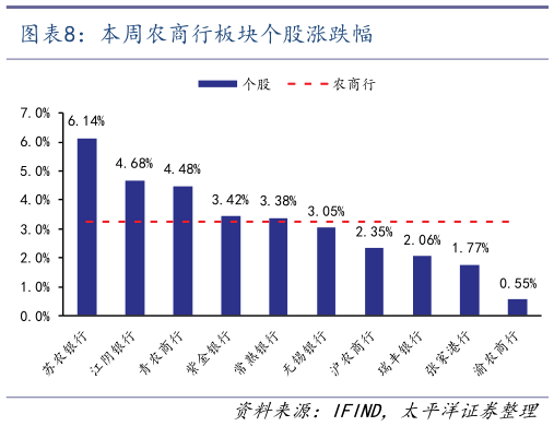 咨询大家本周农商行板块个股涨跌幅