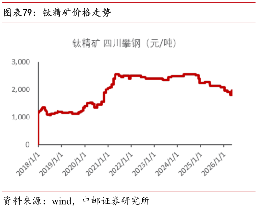如何了解钛精矿价格走势