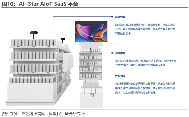 一起讨论下All-Star AIoT SaaS 平台?