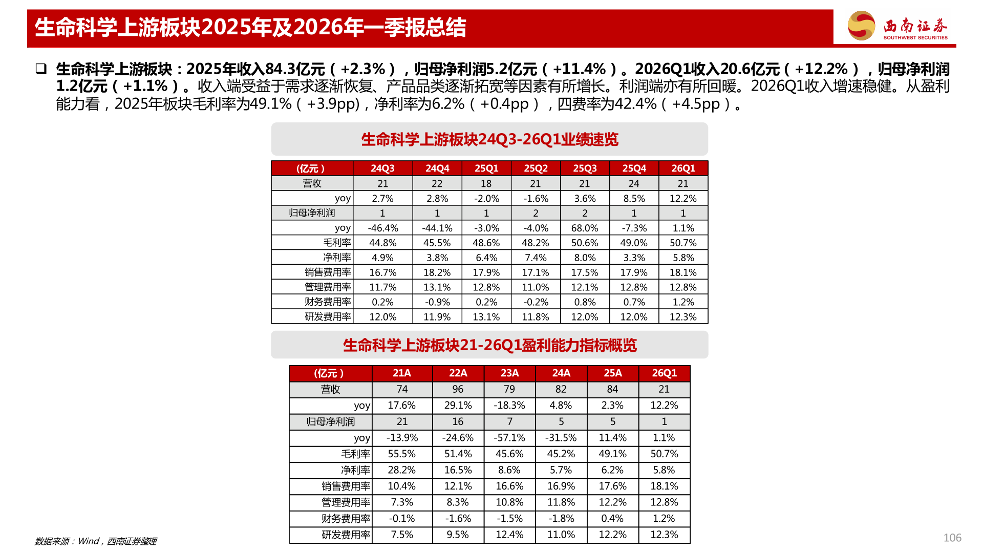 如何了解生命科学上游板块2025年及2026年一季报总结