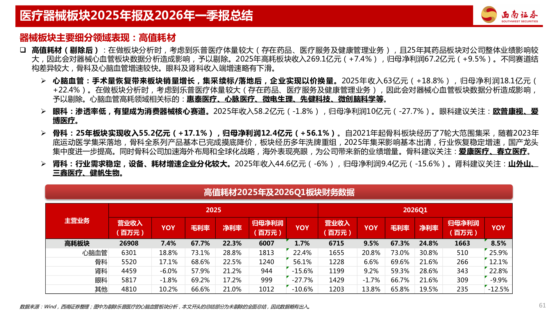 各位网友请教一下医疗器械板块2025年报及2026年一季报总结