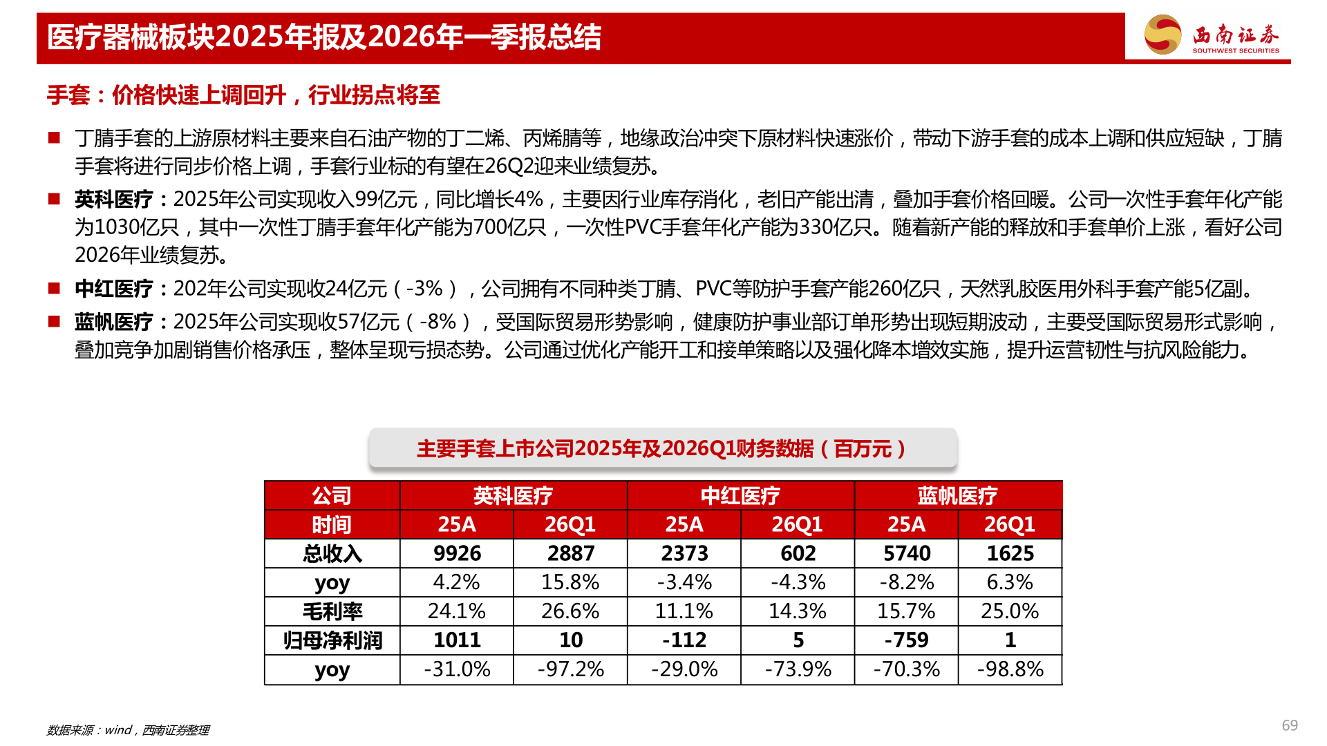如何了解医疗器械板块2025年报及2026年一季报总结