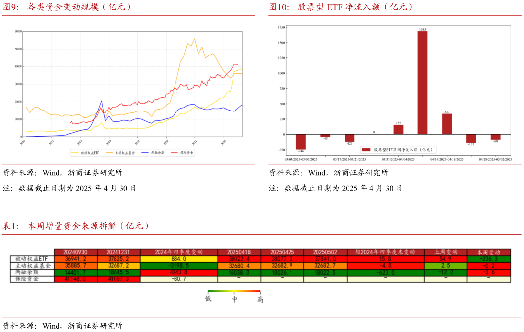 想问下各位网友股票型 ETF 净流入额（亿元）
