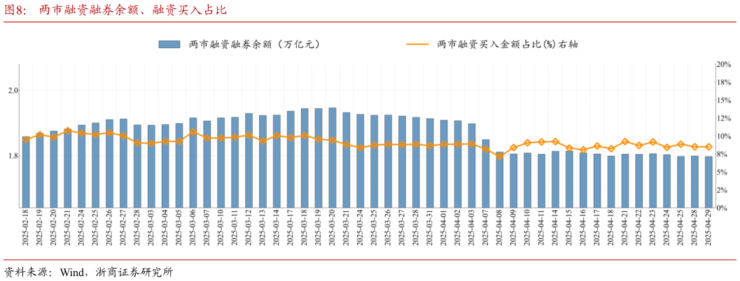 如何了解两市融资融券余额、融资买入占比