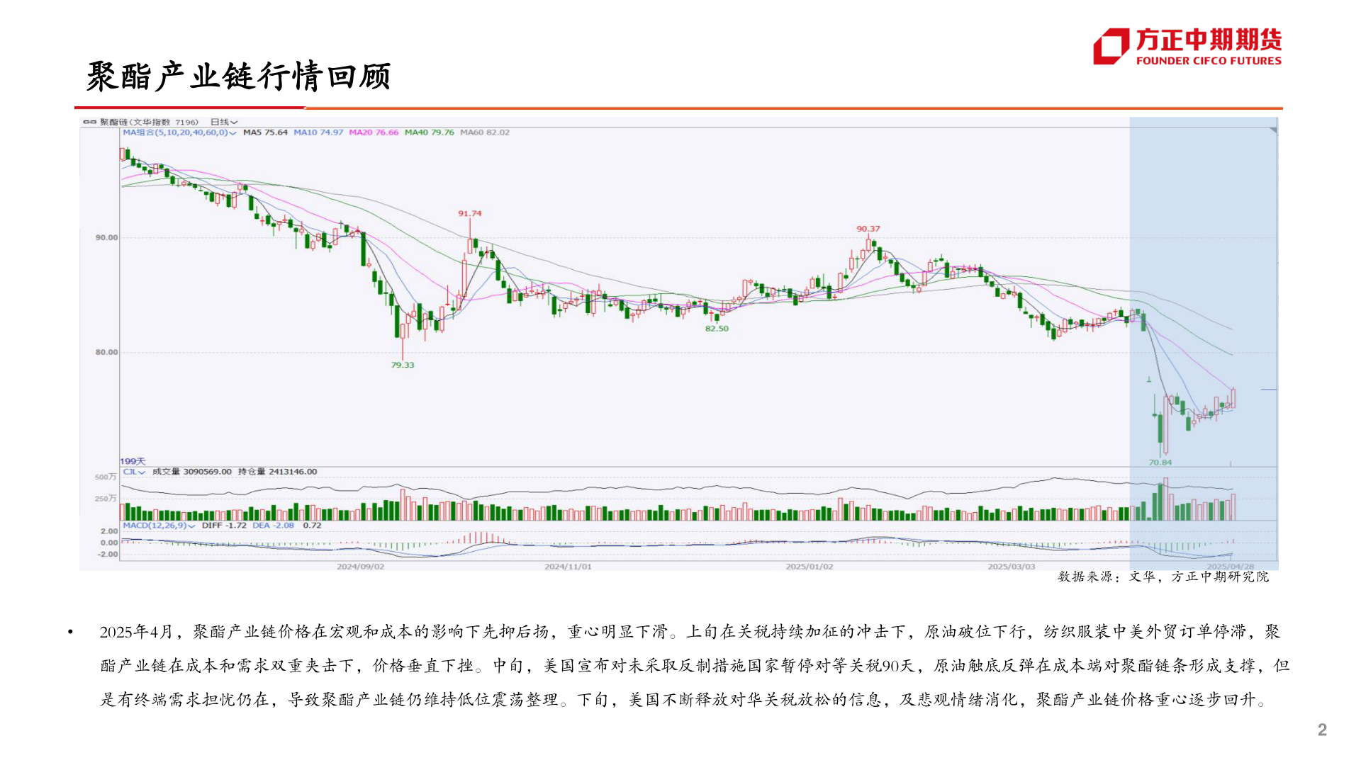 请问一下聚酯产业链行情回顾
