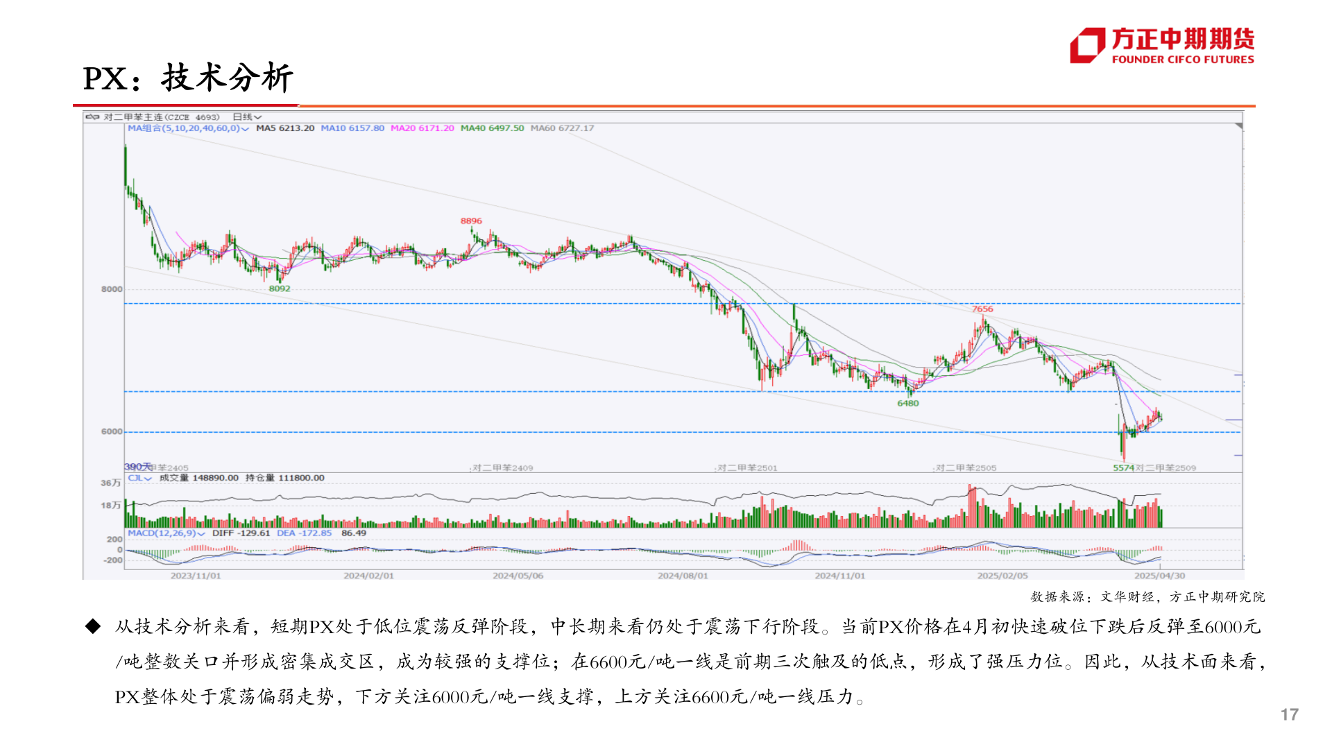 怎样理解PX：技术分析