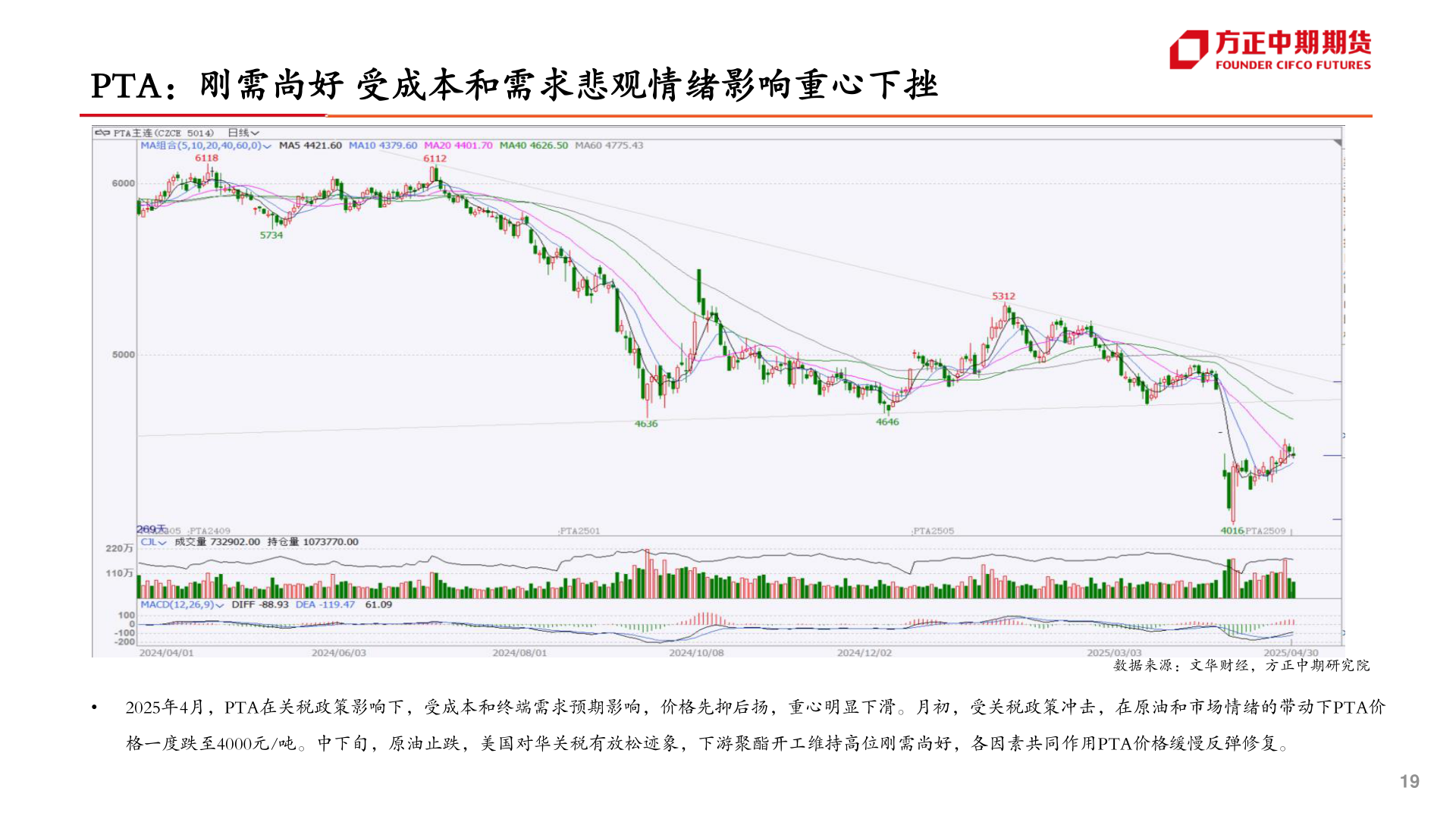 如何了解PTA：刚需尚好 受成本和需求悲观情绪影响重心下挫