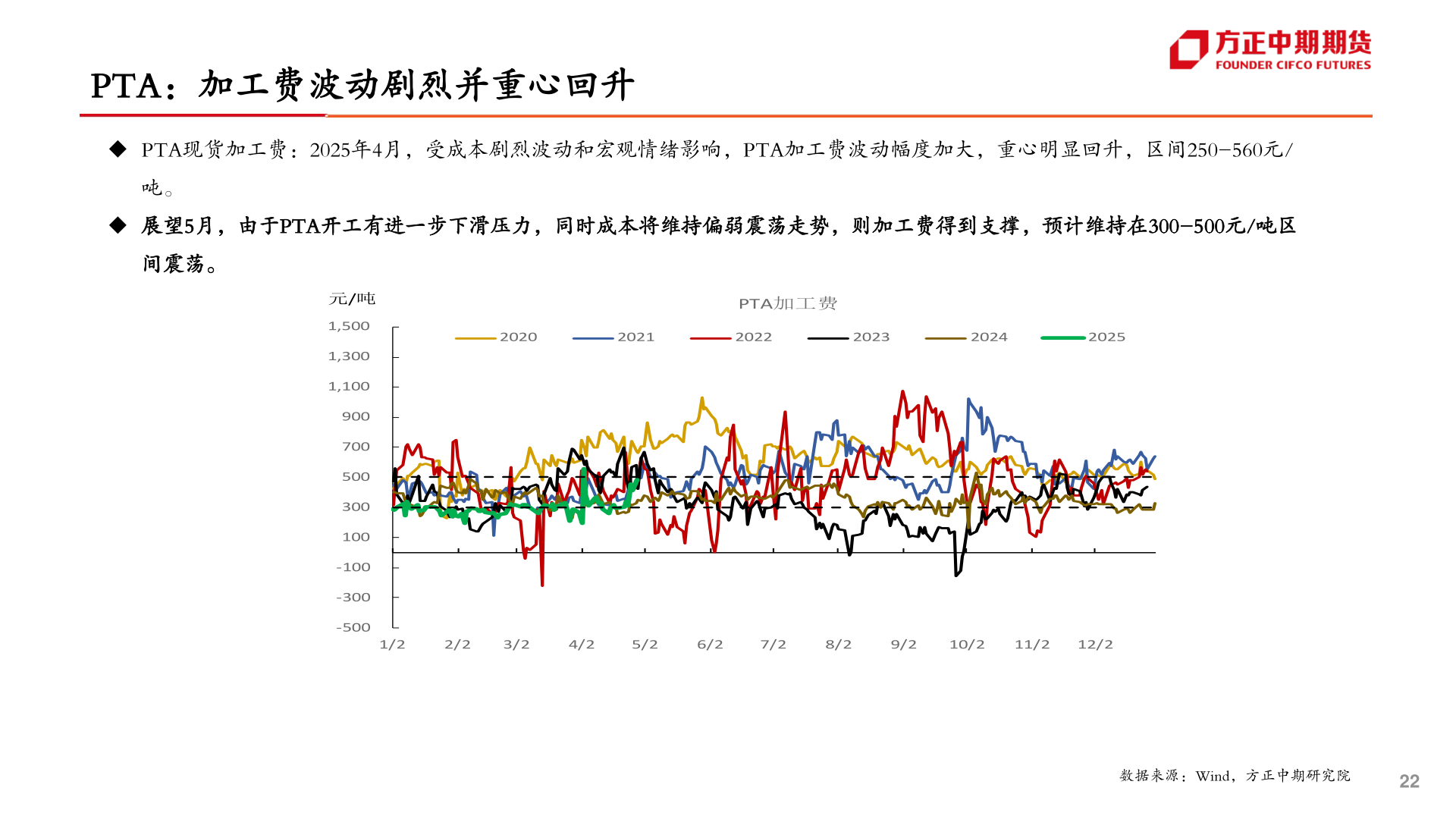 咨询大家PTA：加工费波动剧烈并重心回升