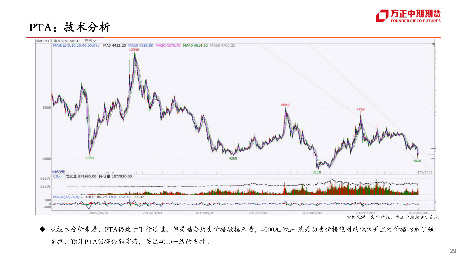 如何了解PTA：技术分析