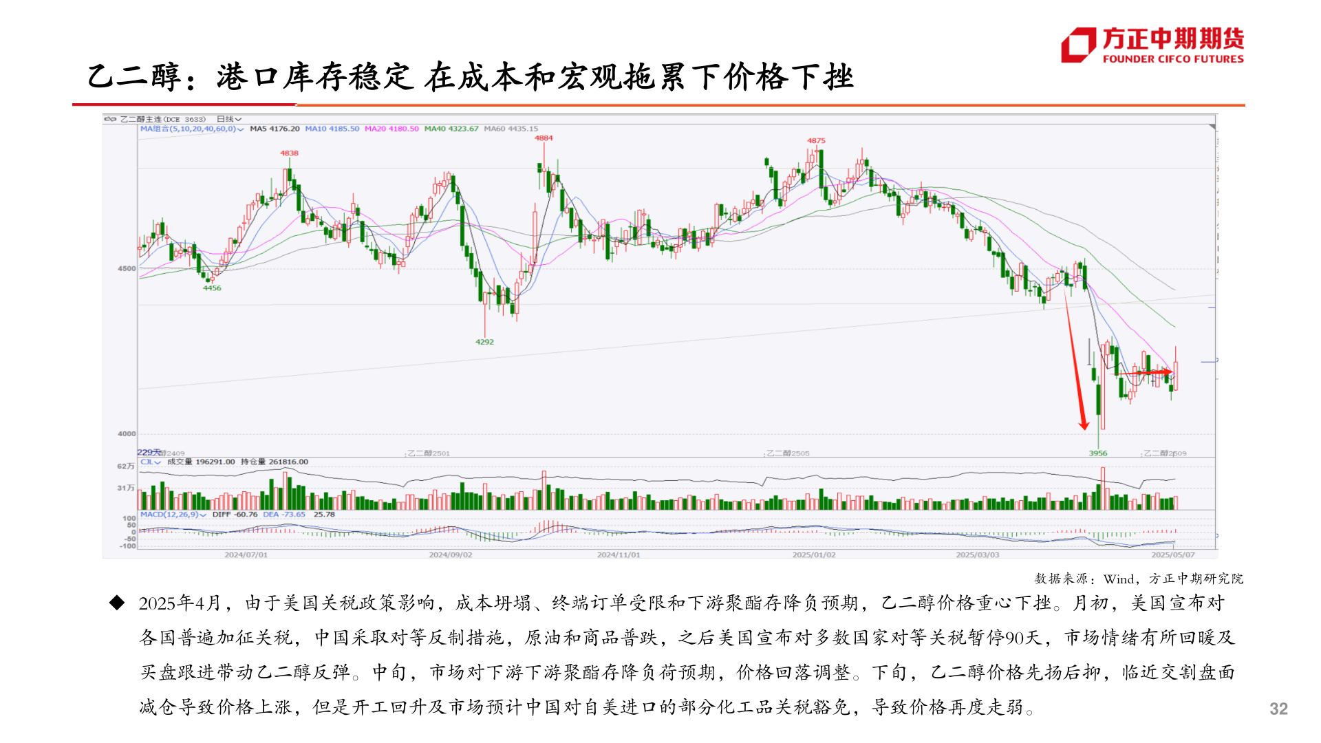 如何看待乙二醇：港口库存稳定 在成本和宏观拖累下价格下挫