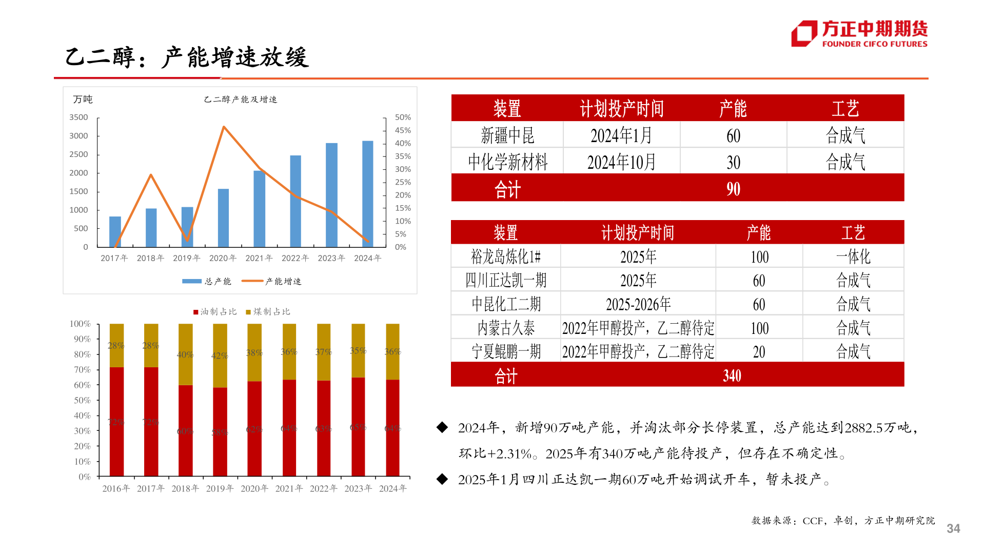 我想了解一下乙二醇：产能增速放缓