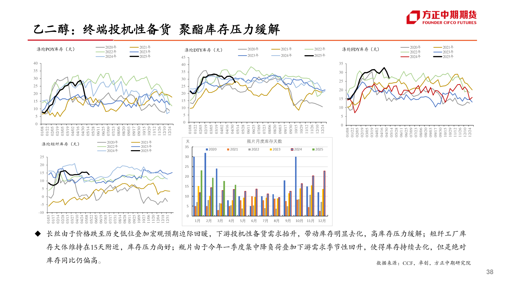 咨询下各位乙二醇：终端投机性备货  聚酯库存压力缓解