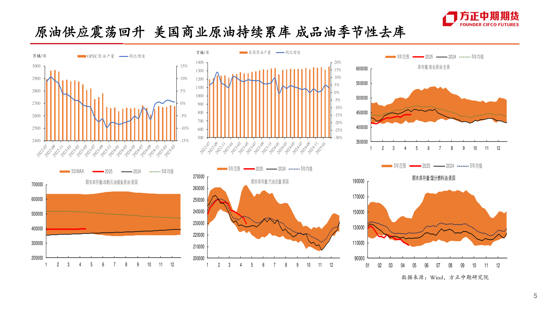 谁能回答原油供应震荡回升  美国商业原油持续累库 成品油季节性去库