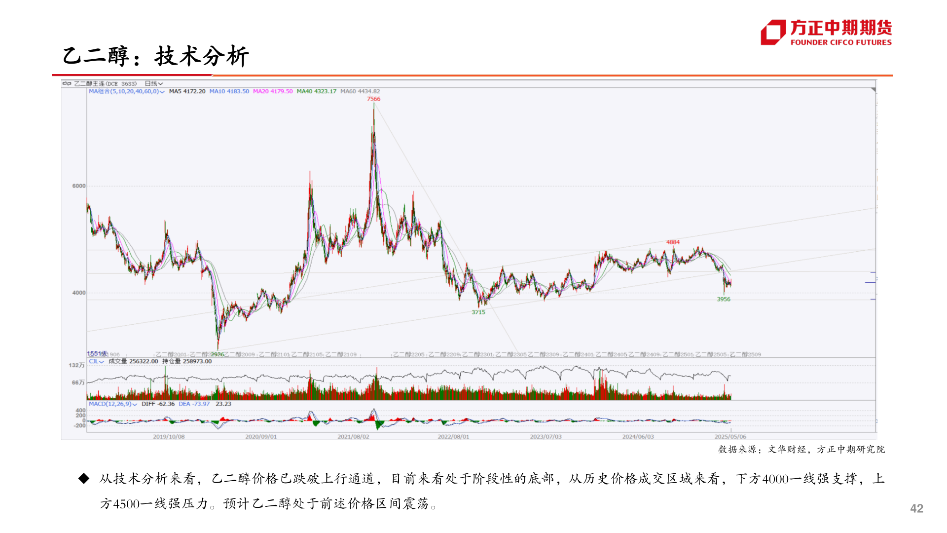 你知道乙二醇：技术分析