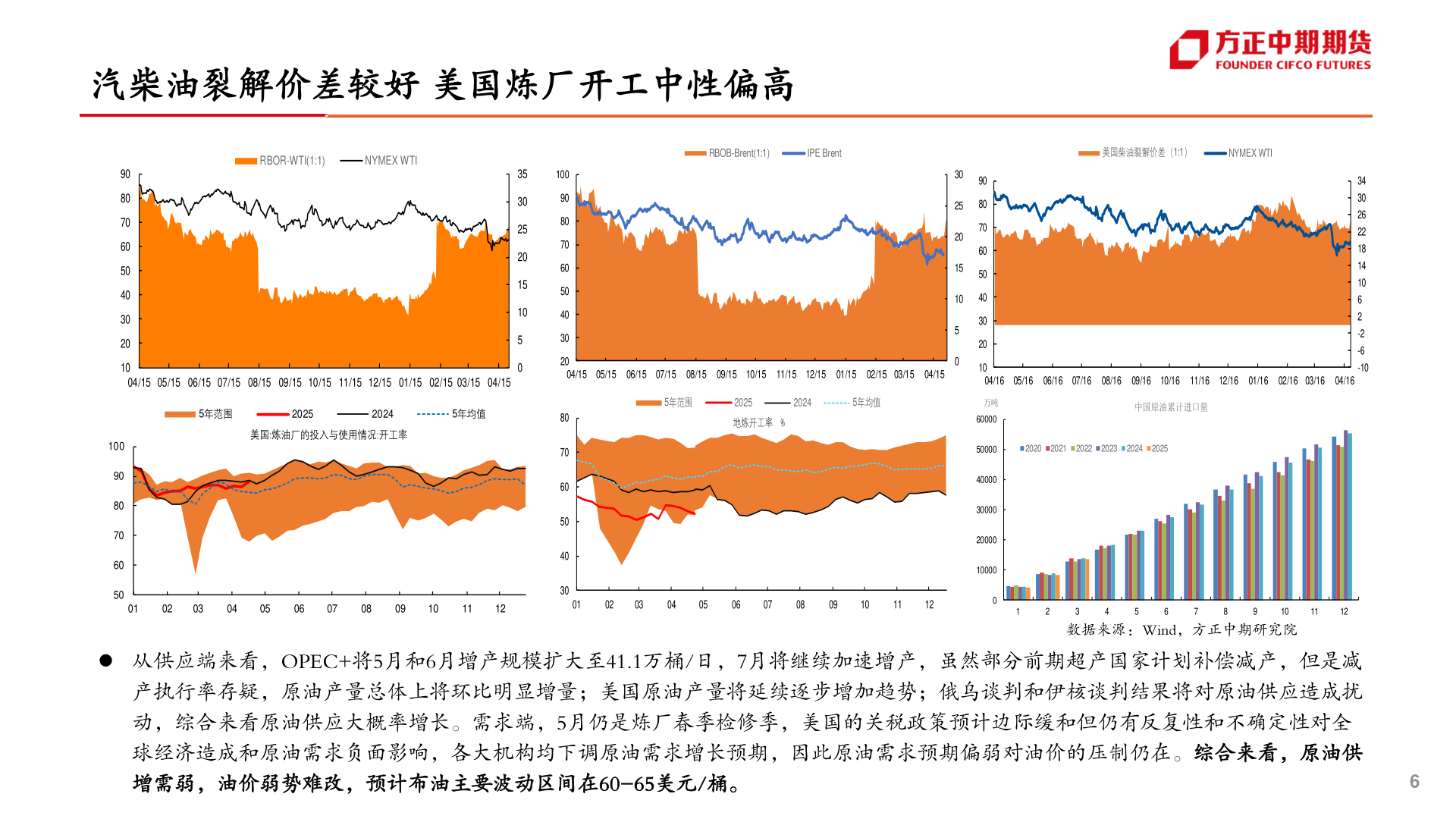 如何才能汽柴油裂解价差较好 美国炼厂开工中性偏高