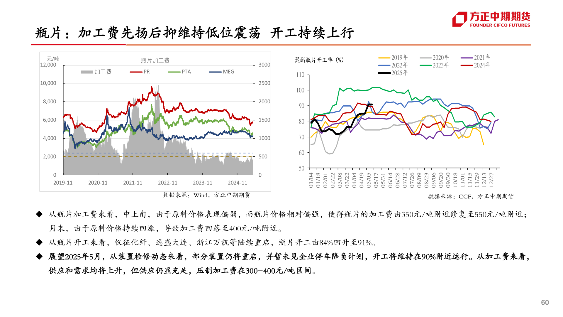 各位网友请教一下瓶片：加工费先扬后抑维持低位震荡  开工持续上行?