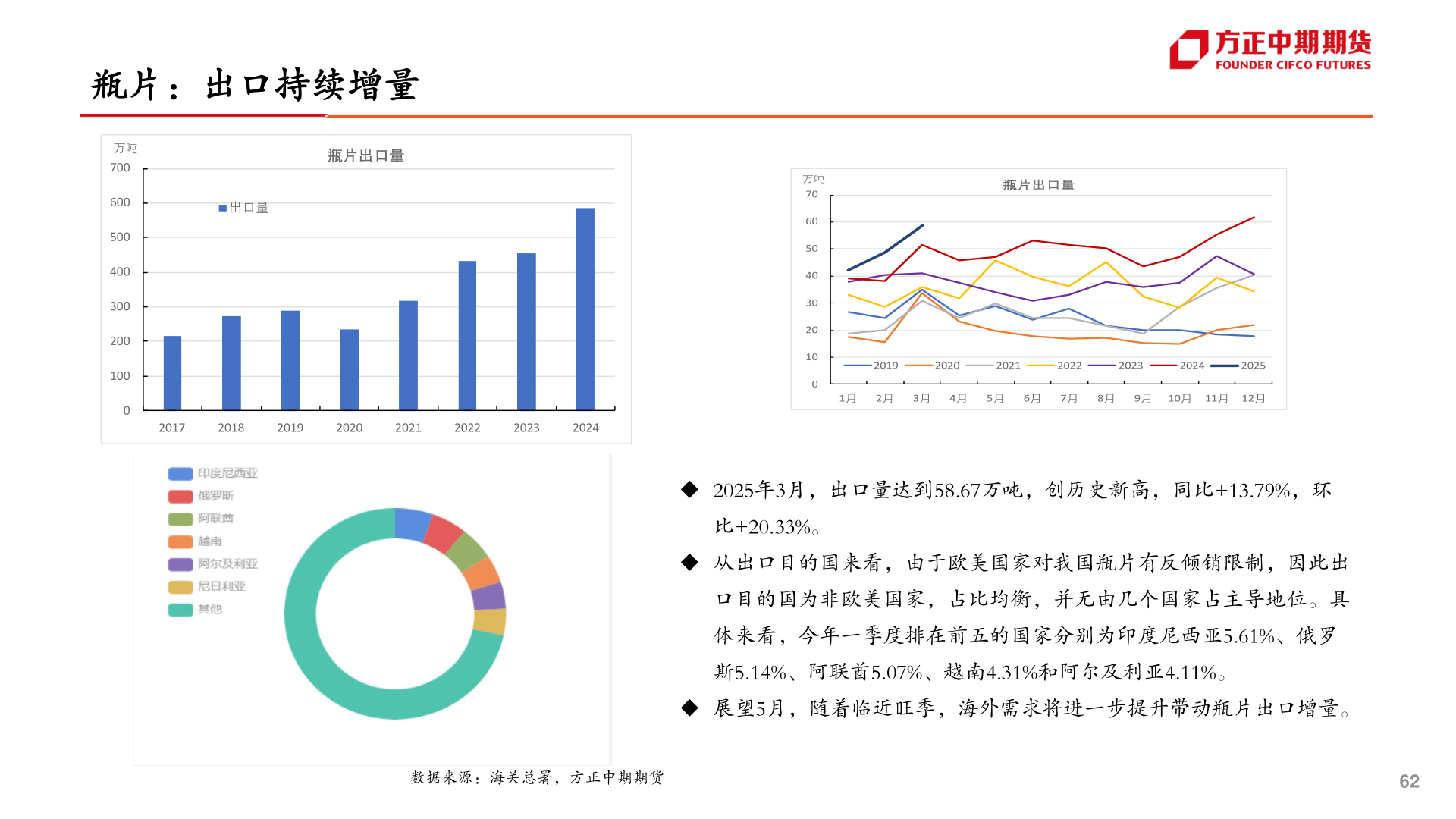 请问一下瓶片：出口持续增量?