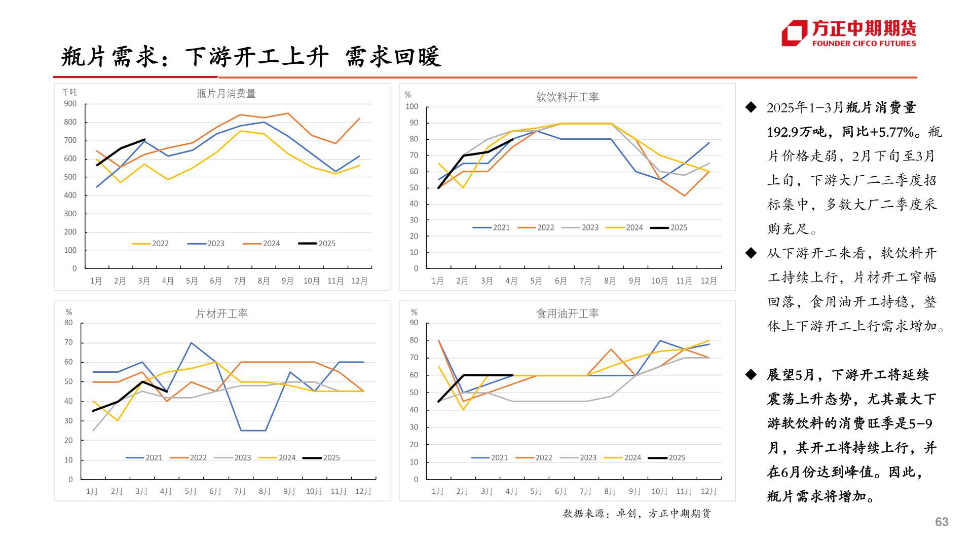 如何看待瓶片需求：下游开工上升  需求回暖?