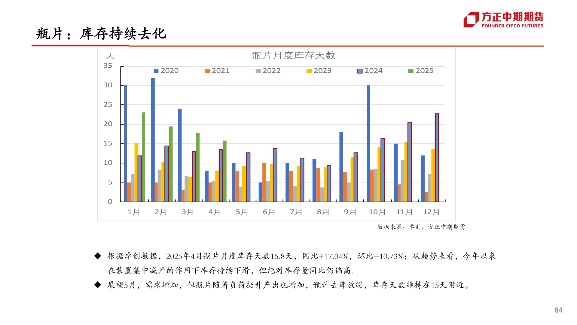 怎样理解瓶片：库存持续去化?