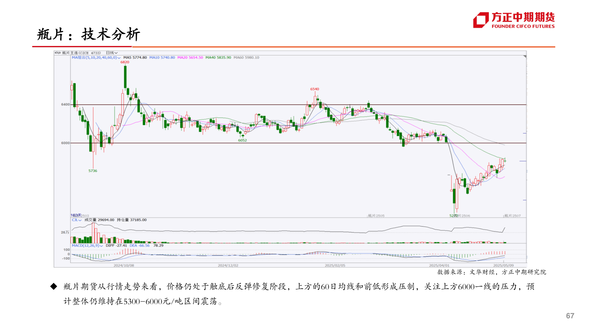 想关注一下瓶片：技术分析?