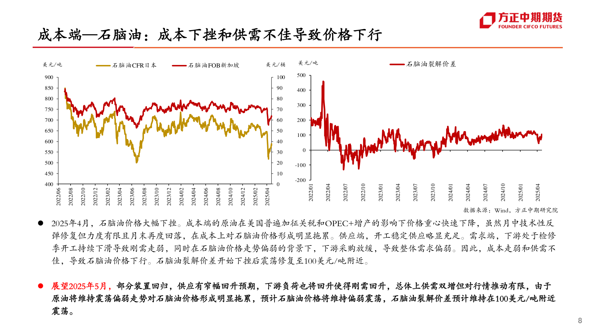 怎样理解成本端—石脑油：成本下挫和供需不佳导致价格下行