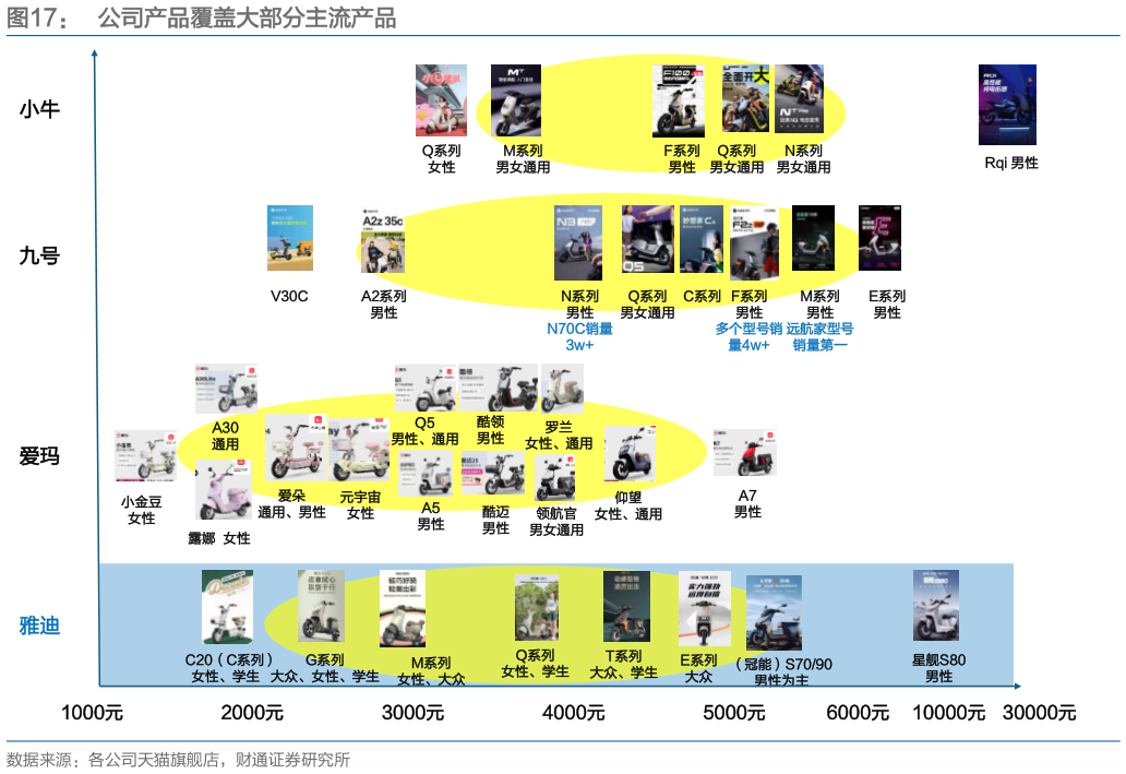 想问下各位网友公司产品覆盖大部分主流产品