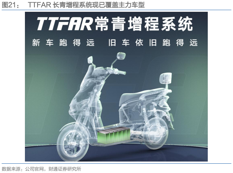 咨询下各位TTFAR 长青增程系统现已覆盖主力车型