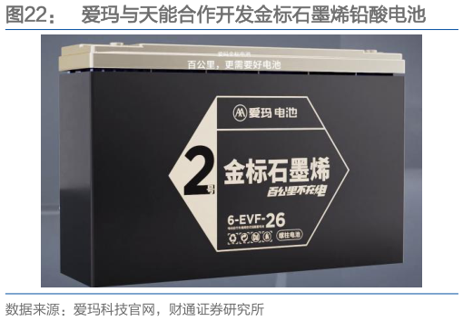 想问下各位网友爱玛与天能合作开发金标石墨烯铅酸电池
