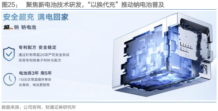 请问一下聚焦新电池技术研发，“以换代充”推动钠电池普及
