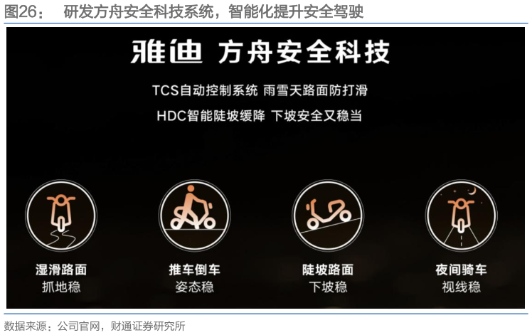如何了解研发方舟安全科技系统，智能化提升安全驾驶