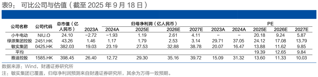如何了解可比公司与估值（截至 2025 年 9 月 18 日）
