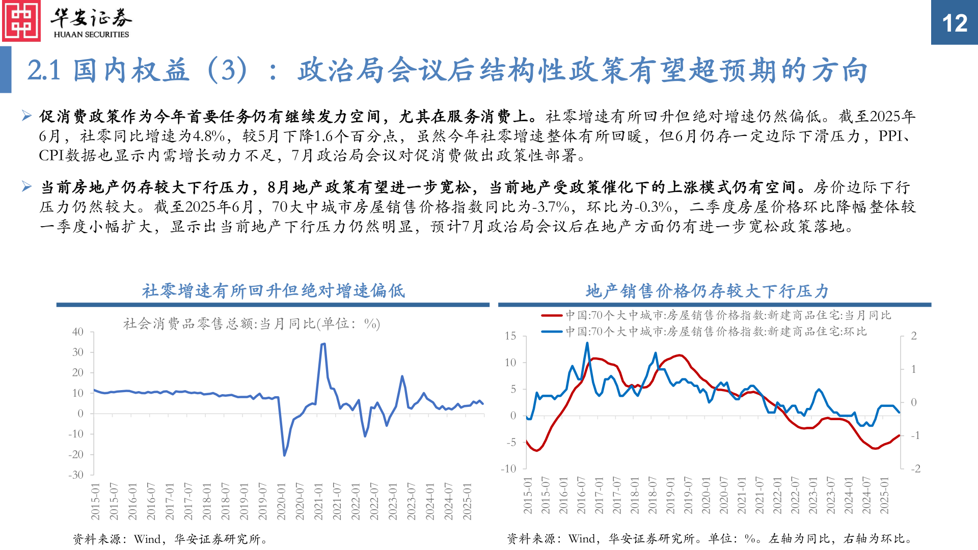你知道2.1 国内权益（3）：政治局会议后结构性政策有望超预期的方向