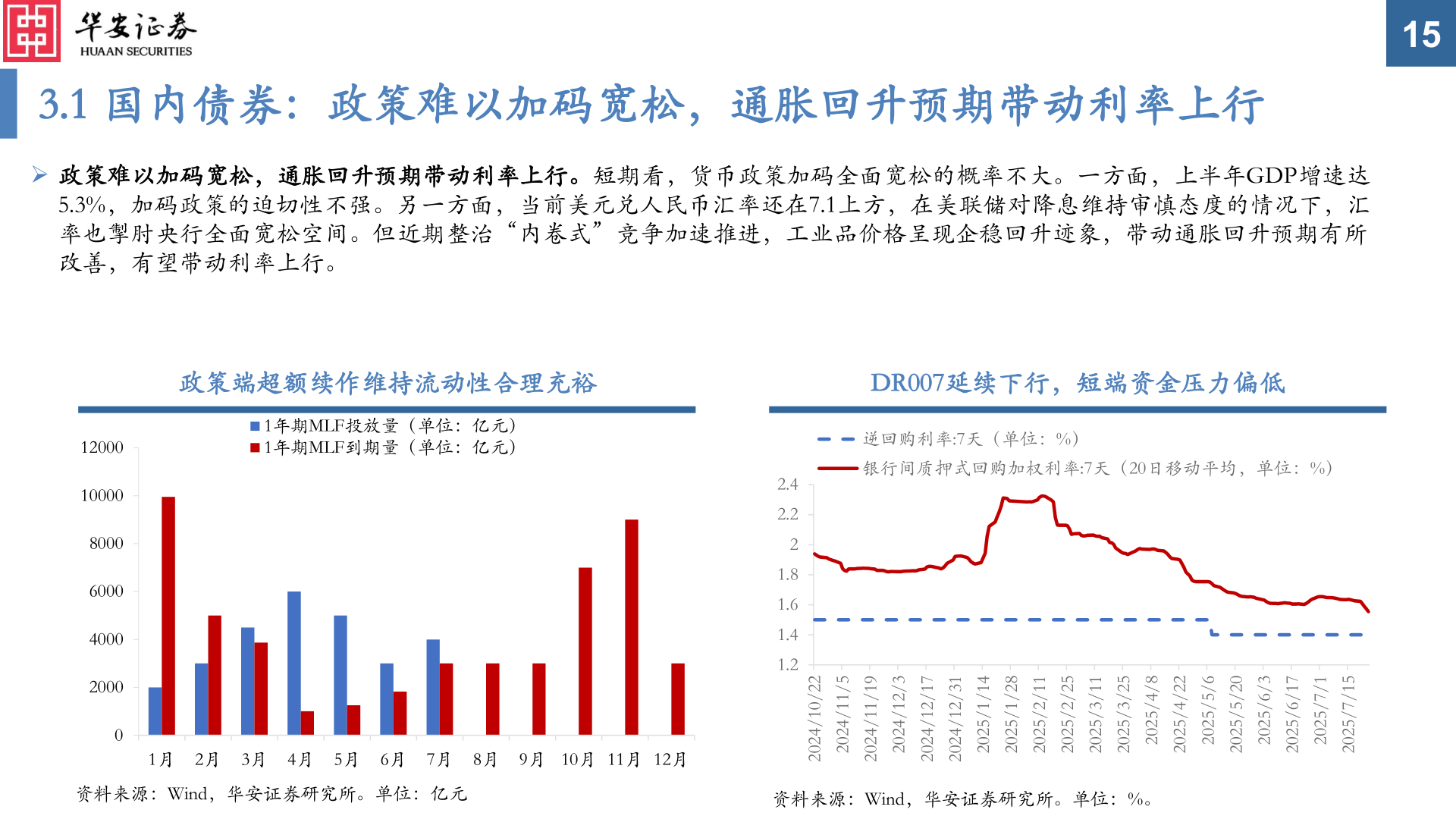 如何看待3.1 国内债券：政策难以加码宽松，通胀回升预期带动利率上行