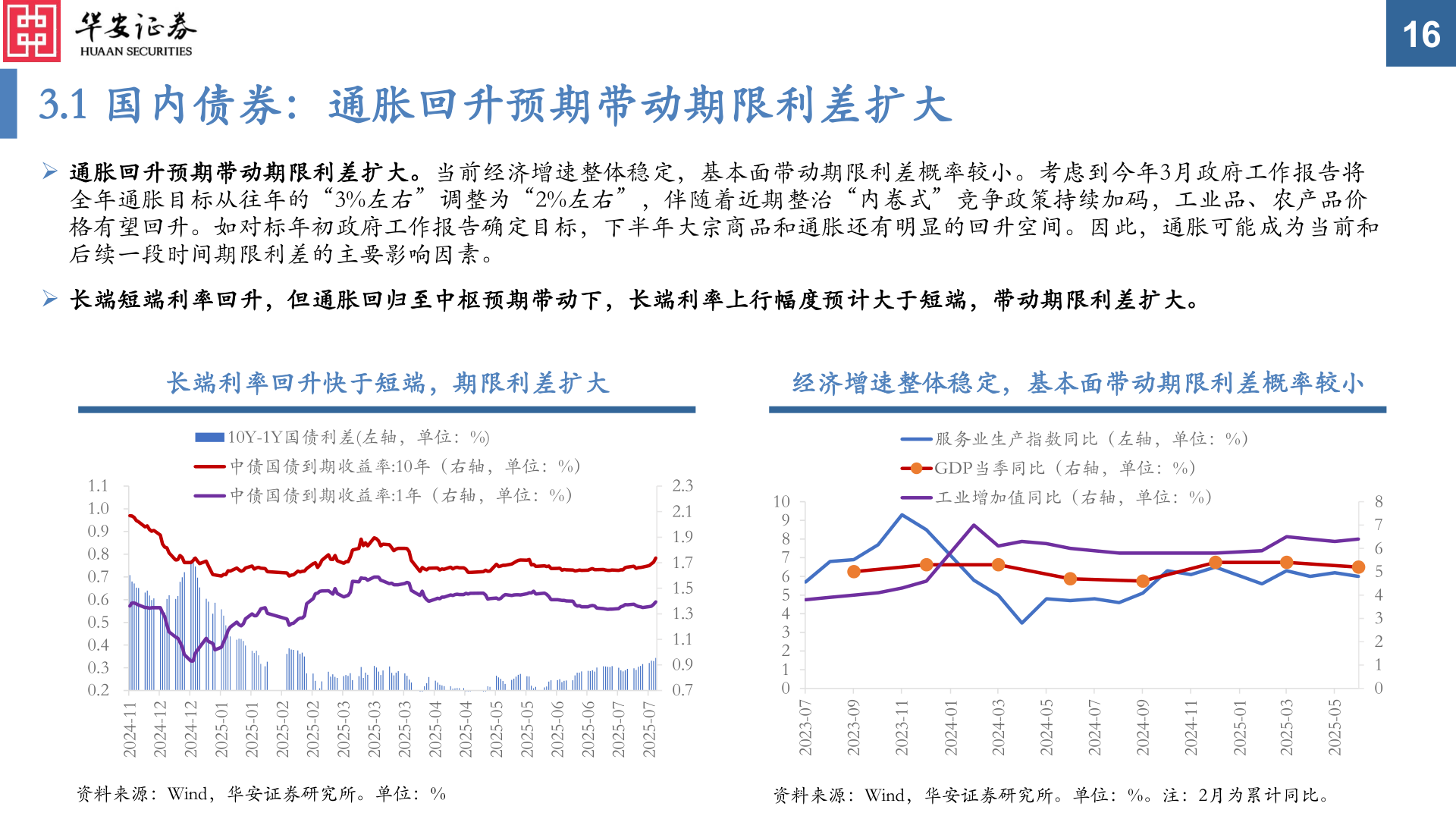 想问下各位网友16