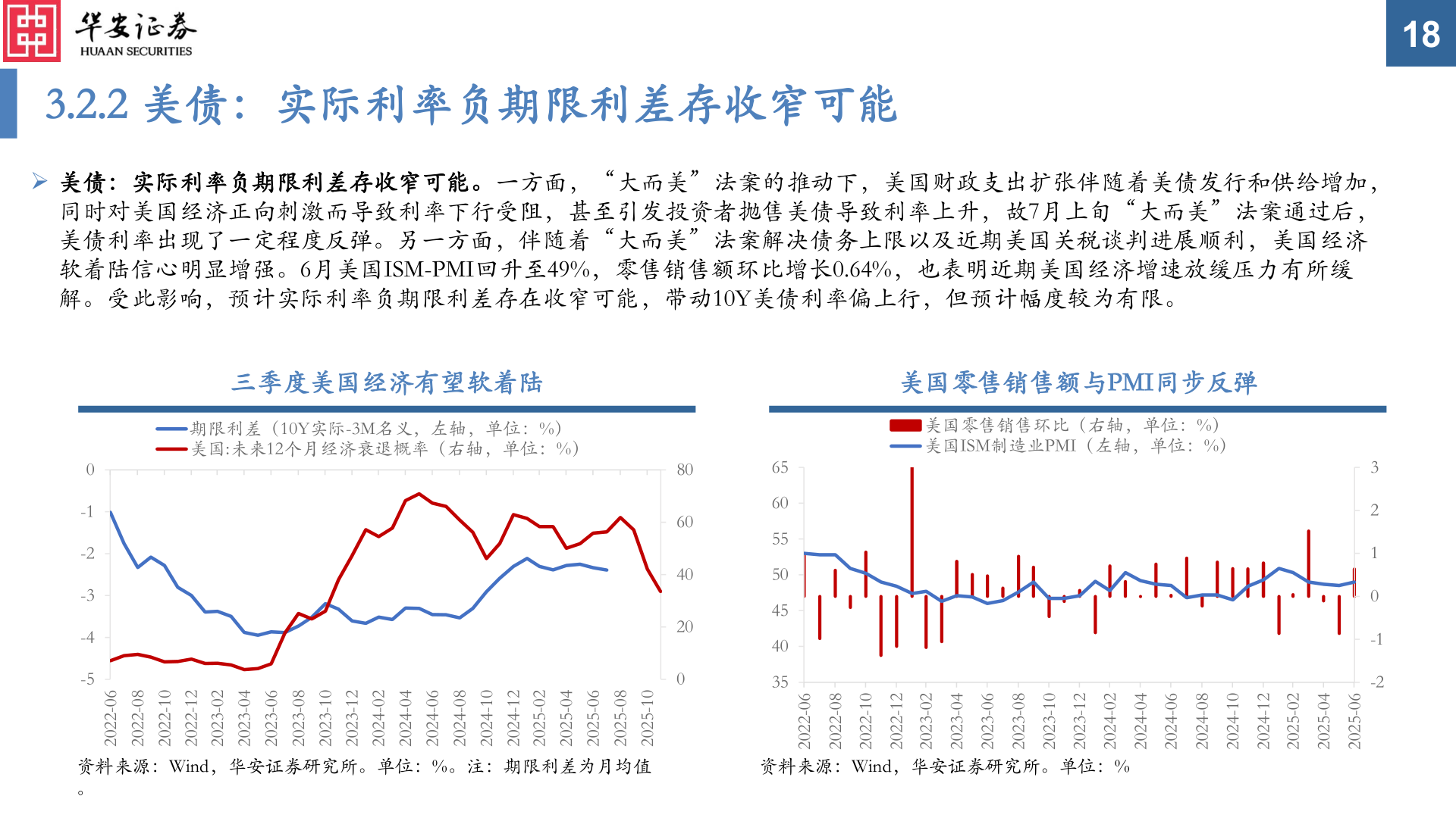咨询下各位3.2.2 美债：实际利率负期限利差存收窄可能