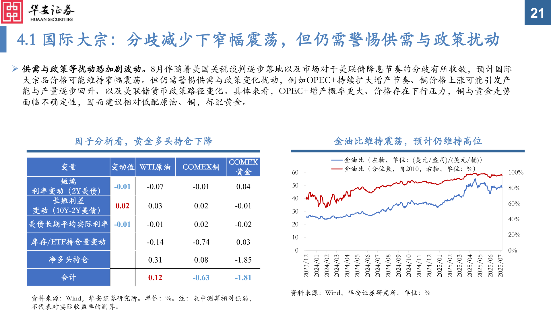 想问下各位网友4.1 国际大宗：分歧减少下窄幅震荡，但仍需警惕供需与政策扰动