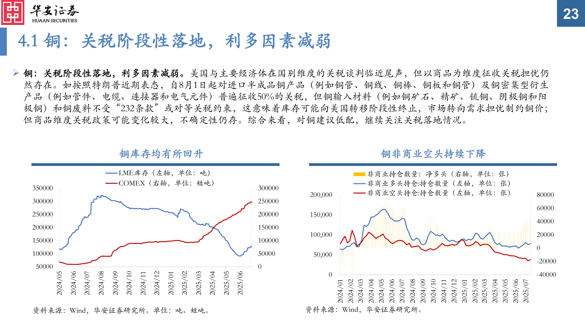 你知道4.1 铜：关税阶段性落地，利多因素减弱