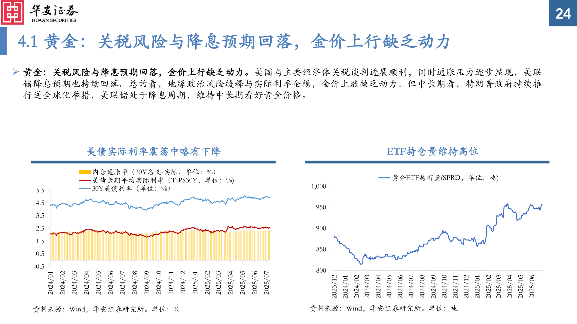 一起讨论下4.1 黄金：关税风险与降息预期回落，金价上行缺乏动力