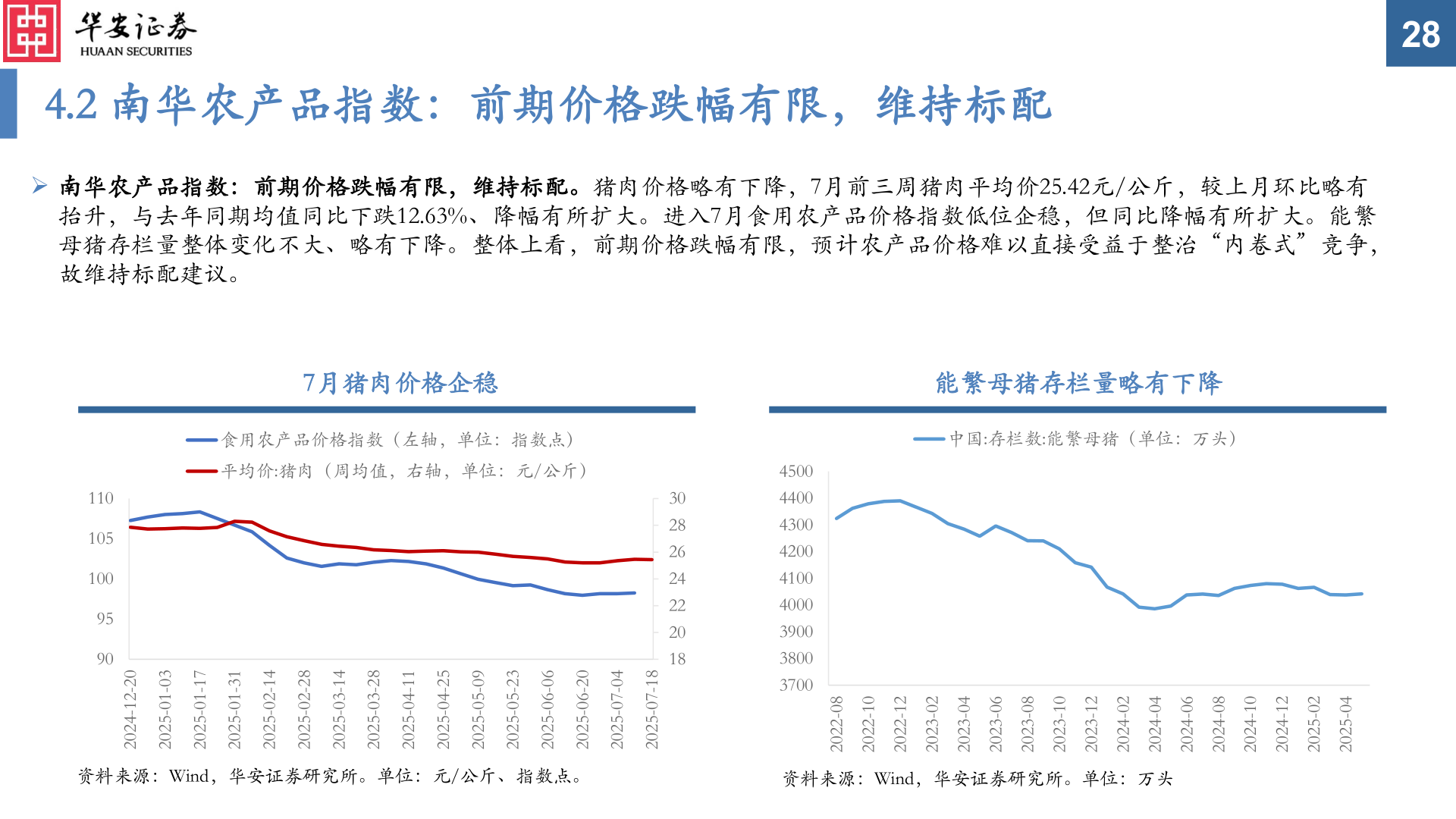 如何看待4.2 南华农产品指数：前期价格跌幅有限，维持标配
