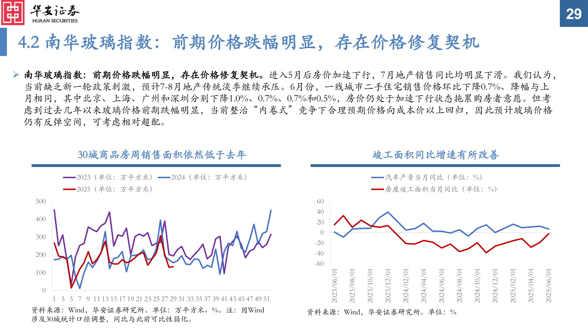怎样理解4.2 南华玻璃指数：前期价格跌幅明显，存在价格修复契机