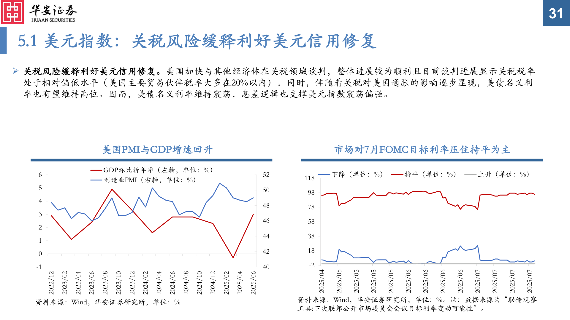如何才能5.1 美元指数：关税风险缓释利好美元信用修复
