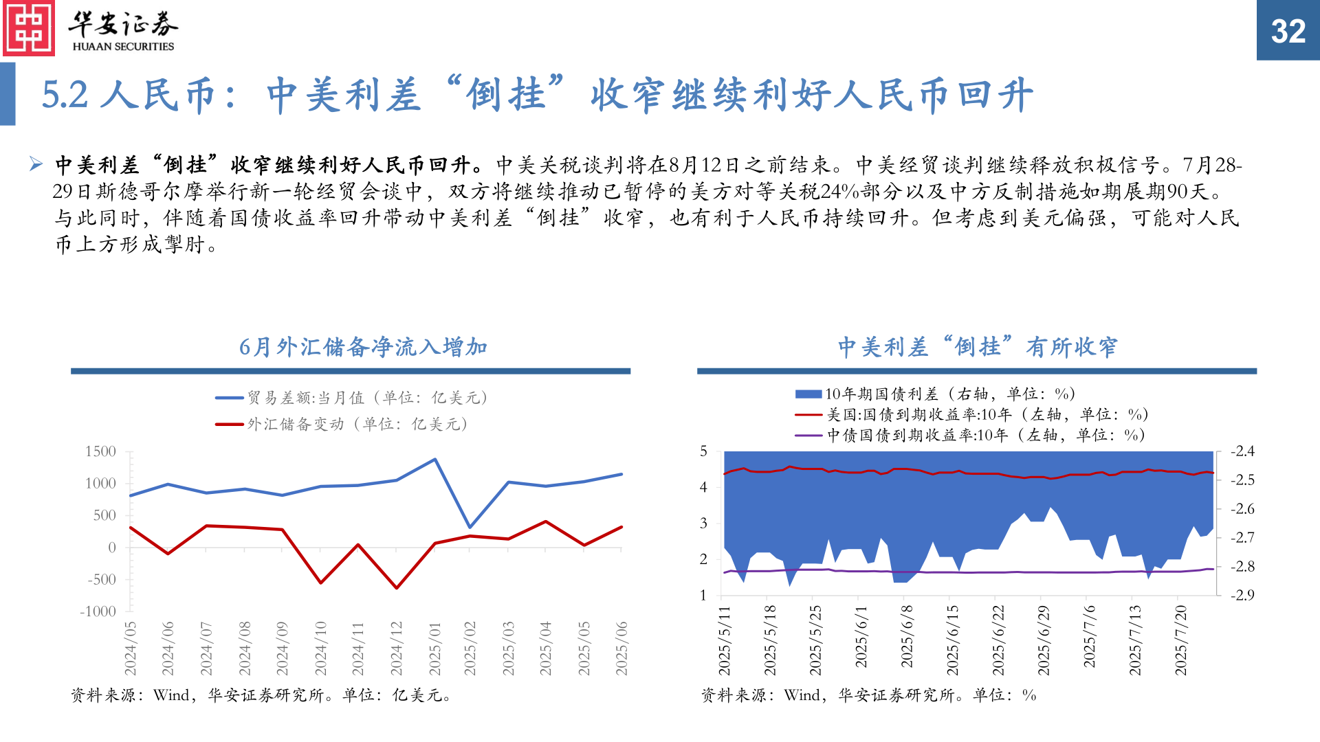 想问下各位网友5.2 人民币：中美利差“倒挂”收窄继续利好人民币回升