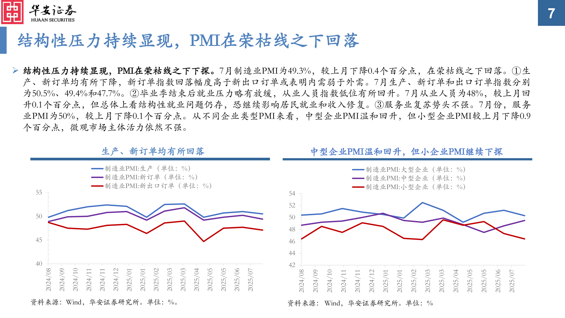 谁知道结构性压力持续显现，PMI在荣枯线之下回落