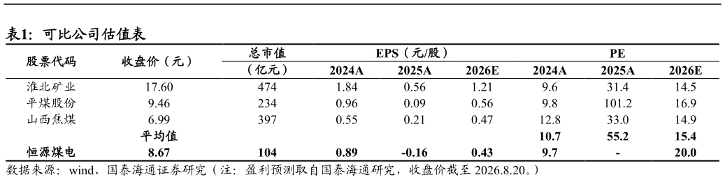 如何了解可比公司估值表?