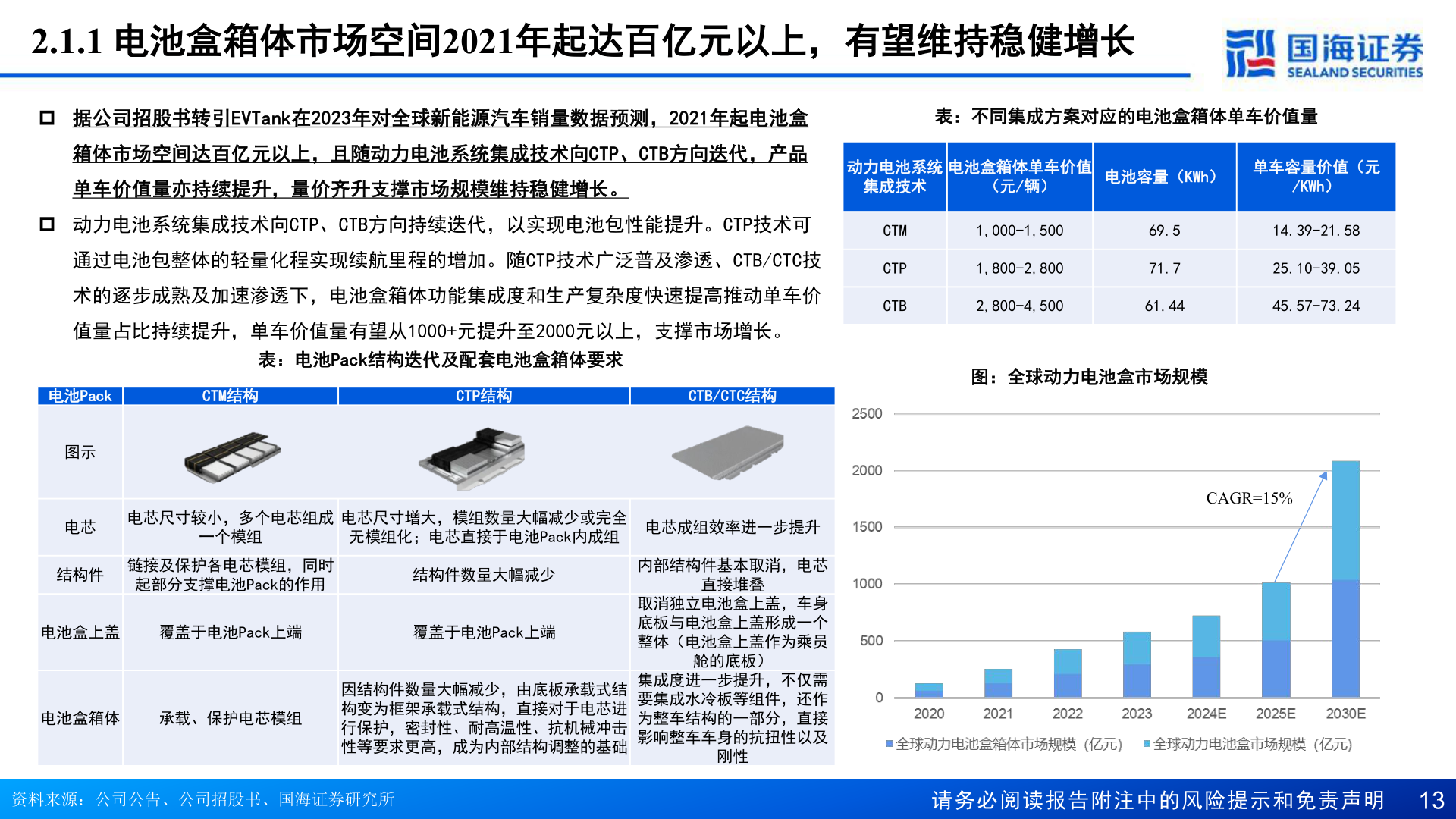 如何看待2.1.1 电池盒箱体市场空间2021年起达百亿元以上，有望维持稳健增长