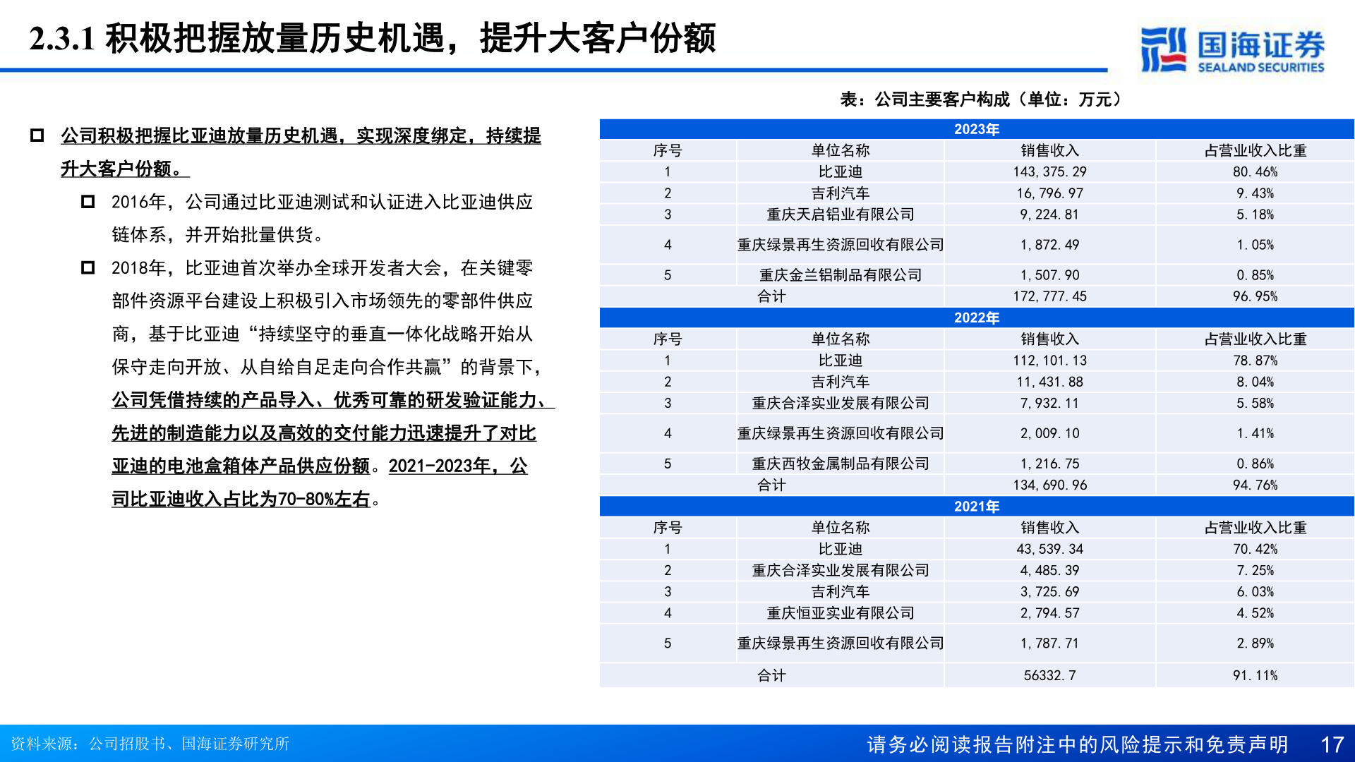 谁能回答2.3.1 积极把握放量历史机遇，提升大客户份额