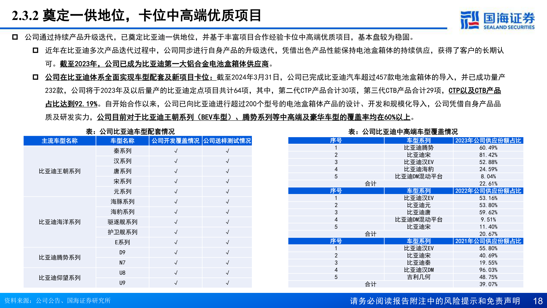 怎样理解2.3.2 奠定一供地位，卡位中高端优质项目