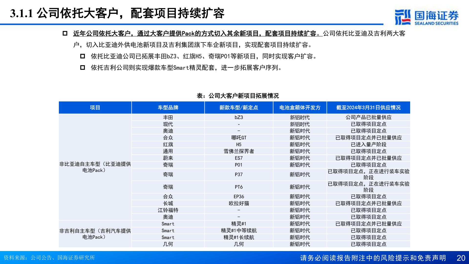 一起讨论下3.1.1 公司依托大客户，配套项目持续扩容