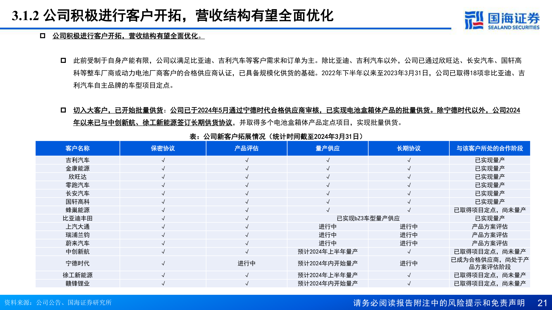 怎样理解3.1.2 公司积极进行客户开拓，营收结构有望全面优化