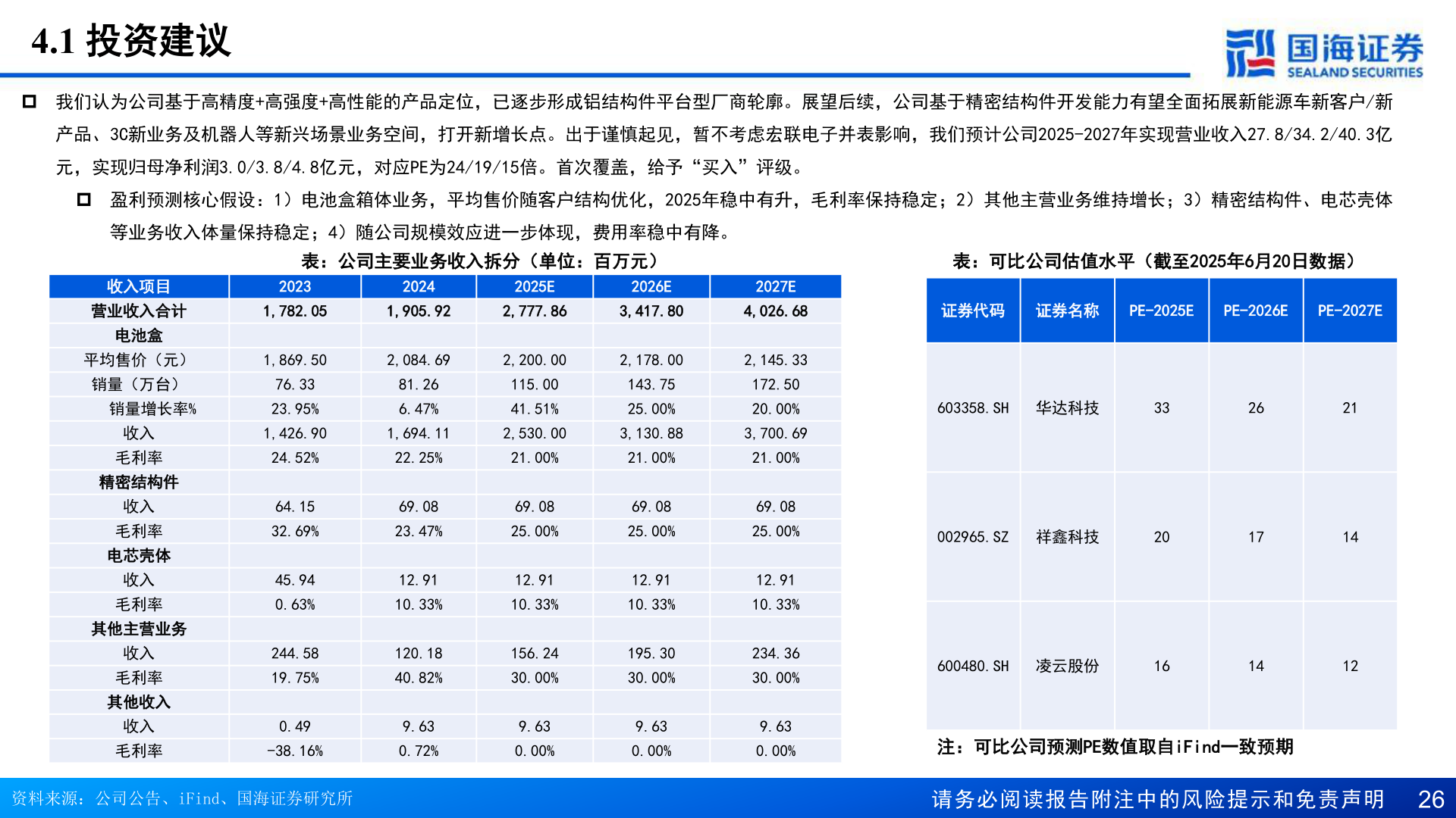 如何了解4.1 投资建议
